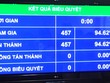 Quốc hội phê chuẩn EVFTA