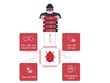 Phát hiện hệ thống gián điệp VN84App tấn công người dùng Việt Nam