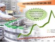 Thị trường M&A năm 2021 - 2022: Kênh truyền thống lấn tới, kênh đầu tư mới trỗi dậy