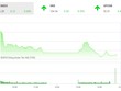 Phiên chiều 8/11: VN-Index giữ nhịp tăng, dòng tiền vẫn thận trọng