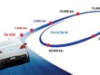 Ôtô bảo dưỡng định kỳ 5.000 km gồm những gì - tài xế Việt cần biết