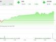 Giao dịch chứng khoán chiều 9/10: Bluechip giúp VN-Index bứt tốc