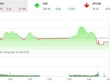 Phiên giao dịch chứng khoán chiều 18/1: Cổ phiếu nhỏ nóng rẫy, VN-Index hạ nhiệt