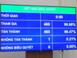 Bầu cử đại biểu Quốc hội khoá XV vào Chủ nhật, ngày 23/5/2021