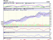 Góc nhìn kỹ thuật phiên 1/9: Đang cho tín hiệu đi vào vùng overbought