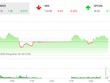 Giao dịch chứng khoán chiều 8/9: Bluechips hồi phục, VN-Index quay đầu tăng điểm