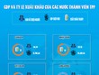 [infoGraphics] So sánh tiềm lực kinh tế 12 quốc gia vừa ký Hiệp định TPP