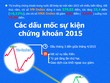 [infoGraphics] Các cú sốc và con sóng đáng nhớ của VN-Index năm 2015