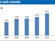 GDP bình quân đầu người và vị thế đất nước