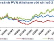 PVN-Index chiến thắng thị trường