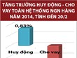 Lãi suất giảm cũng khó đẩy tín dụng