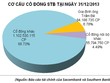 Sacombank-Southern Bank: ẩn số tỷ lệ hoán đổi
