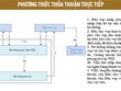 Sắp có cơ chế vay và cho vay chứng khoán - Kỳ 3: Phương thức thực hiện giao dịch