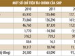Cổ phiếu SHP, cơ hội mới cho nhà đầu tư