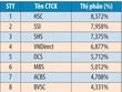 Thị phần của Top 10 trên HNX đang tăng lên