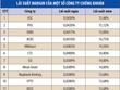 Bối cảnh mới, lãi suất margin khó giảm đồng loạt