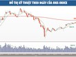 Chờ sự tiếp sức của dòng tiền đầu cơ