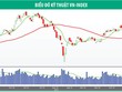 Dòng tiền đầu cơ trở lại, VN-Index duy trì tín hiệu tăng