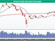 VN-Index đang bị phụ thuộc