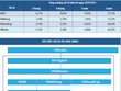 Bộ chỉ số ngành HOSE-Index theo chuẩn phân ngành GICS