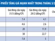 HNX: tháng 3, giá trị giao dịch tăng mạnh tới 41,67%