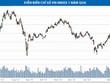 VN-Index đang tạo “bàn đạp”