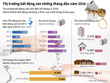 [infoGraphics] Thị trường bất động sản, nhìn lại 4 tháng đầu năm 2016 