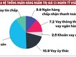 PBoC đẩy mạnh cuộc chiến chống hệ thống ngân hàng ngầm
