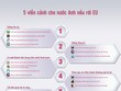 [infoGraphics] 5 viễn cảnh cho nước Anh nếu rời EU!