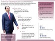 [infoGraphics] Tiểu sử của Chủ tịch nước Trần Đại Quang 