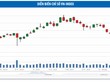 Nửa sau tháng 9, thị trường sẽ có nhịp tăng khá