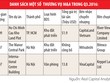 M&A bất động sản tiếp tục tăng mạnh trong quý III/2016