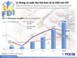 [infoGraphic] 11 tháng 2016 cả nước thu hút hơn 18 tỷ USD vốn FDI 