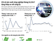 [infoGraphic] Chỉ số sản xuất công nghiệp tháng 01/2017 tăng thấp so với cùng kỳ 