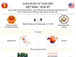 [Infographic] Quan hệ đối tác toàn diện Việt Nam - Hoa Kỳ