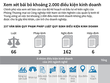 [Infographic] Xem xét bãi bỏ khoảng 2.000 điều kiện kinh doanh