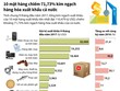 [Infographic] 10 mặt hàng chiếm 71,73% kim ngạch hàng hóa xuất khẩu cả nước