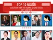 Top 10 người giàu nhất Thị trường chứng khoán Việt Nam 2019