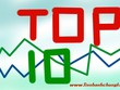 Top 10 cổ phiếu tăng/giảm tuần qua: Ấn tượng dầu khí