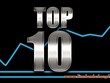 Top 10 cổ phiếu tăng/giảm tuần qua: Cổ phiếu đầu cơ rớt mạnh