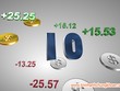 Top 10 cổ phiếu tăng/giảm tuần qua: Xuất hiện cổ phiếu nóng