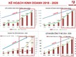 Nam Long: Lợi nhuận tăng trưởng 34%/năm, tự tin tổ chức đấu giá cổ phần tăng vốn