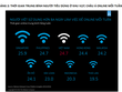 Người Việt dùng hơn 3 ngày mỗi tuần để lướt web