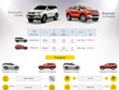 [Infographic] Fortuner hay Everest - lựa chọn khó cho khách Việt
