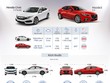 [Infographic] Cơ hội nào cho Honda Civic trước Mazda3 tại Việt Nam?