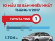 Top 10 mẫu xe bán nhiều nhất tháng 1/2017