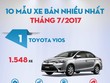 Top 10 mẫu xe bán nhiều nhất tháng 7/2017