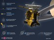 Lý do tàu 3,3 tỷ USD của NASA phải tự sát trên sao Thổ