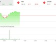 Phiên sáng 24/10: VN-Index hồi phục, thanh khoản đột biến