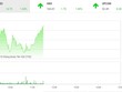 Phiên sáng 27/12: Sắc xanh tràn ngập, VN-Index tăng gần 15 điểm